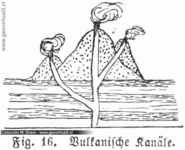 Die Kanäle eines Vulkanes (Beudant, 1844)