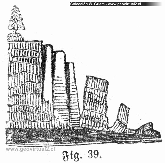 Rutschungen von Blöcken (Beudant, 1844)