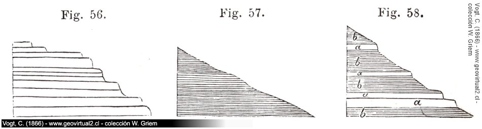Carl Vogt (1866): Selektive Erosion bei horizontaler Lagerung