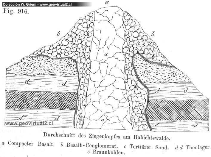 Carl Vogt (1866): Basaltischer Vulkan