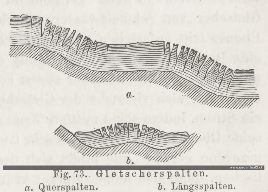 Credner (1891): Gletscherspalten