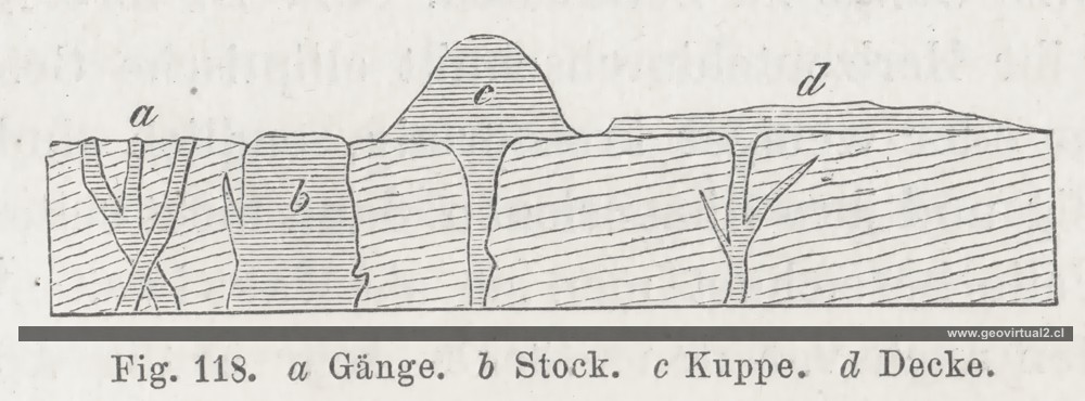 Credner (1891): Gänge, Stock, Kuppe, Subvulkanisch, Vulkanisch