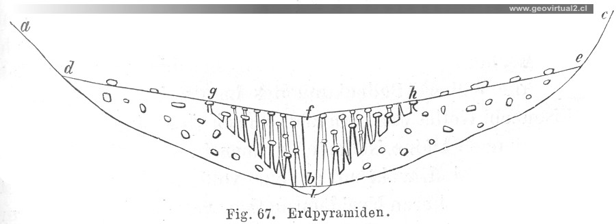 Credner (1891): Bildung von Erd- oder Sandpyramiden