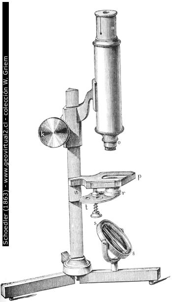 Microscopio de Schoedler 1863
