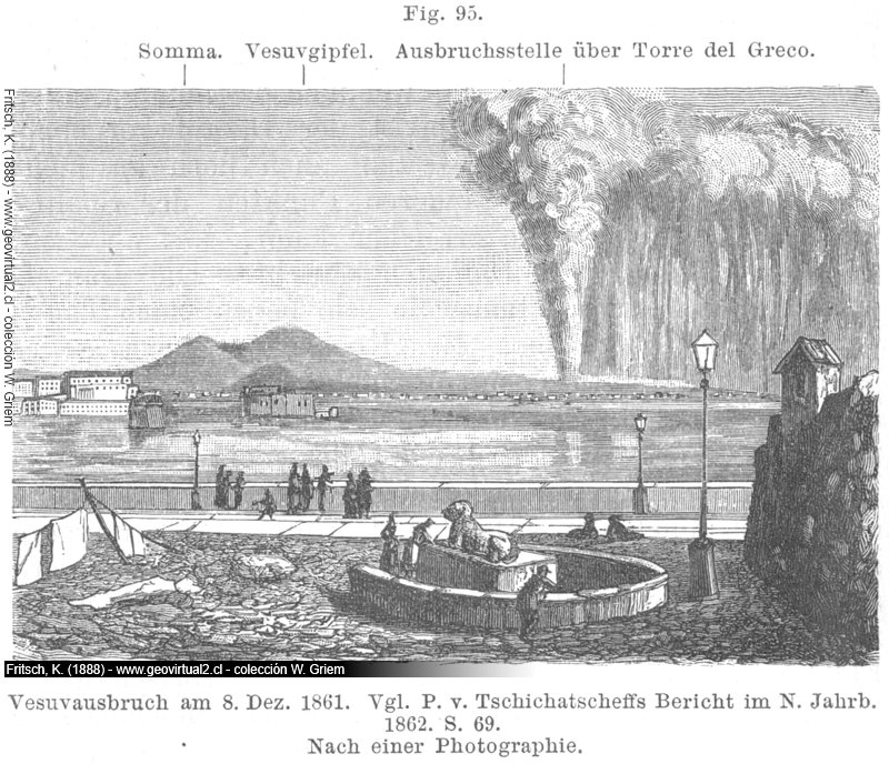 Fritsch, 1888: Erupción del Vesubio