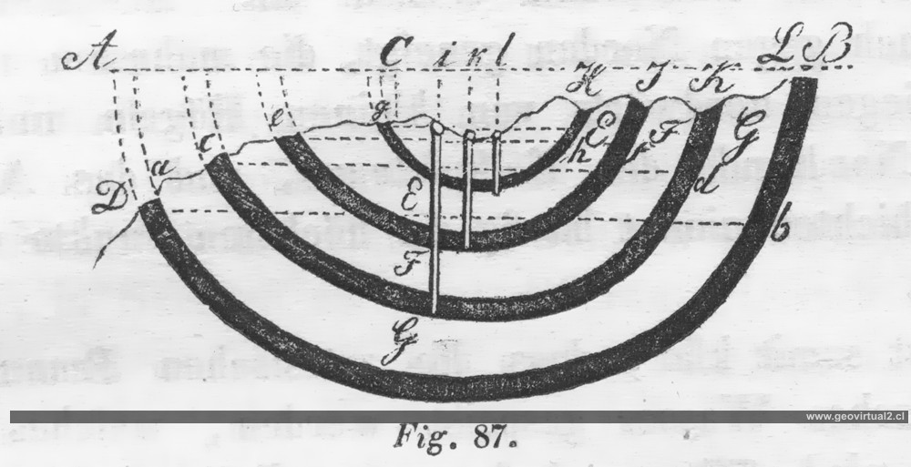 Artesische Brunnen (Hartmann, 1843)