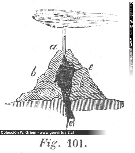 Hartmann, 1843: Vulkane - 1