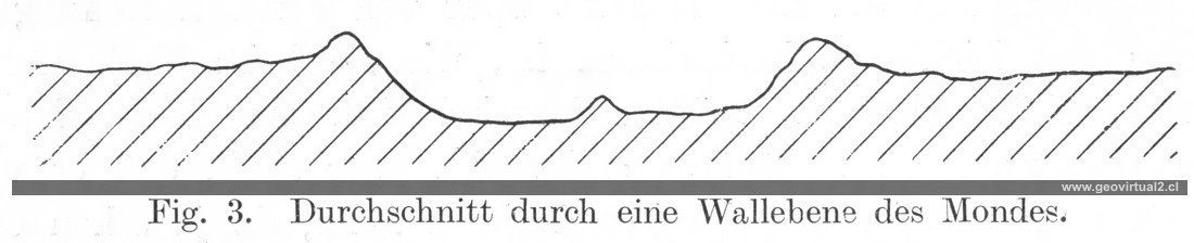 E. Kayser (1912): Durchschnitt durch Wallebene (Krater)