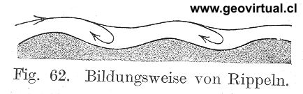 origen de ondulaciones - Kayser 1912