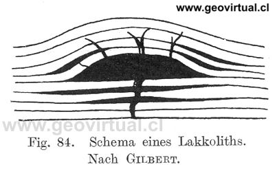 E. Kayser (1912): Schema eines Lakkolits