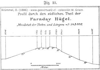 Colina submarina de Faraday un ejemplo de morfología submarina: Krümmel, 1886