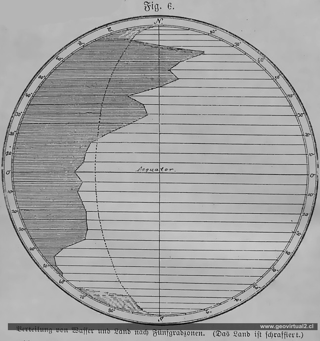 Kruemmel: Distribución entre tierra firme y océano