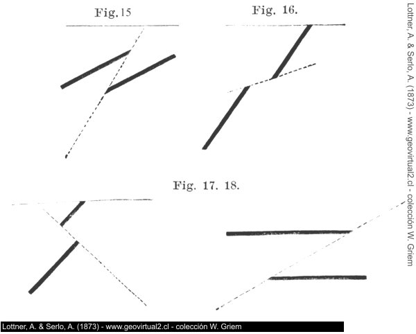 Tipos de fallas en vetas