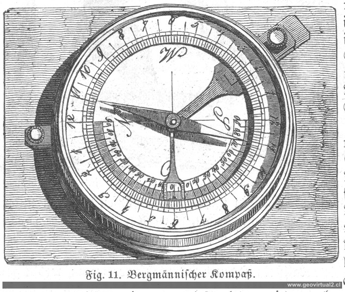  Ludwig, 1861: Bergmännischer Kompass