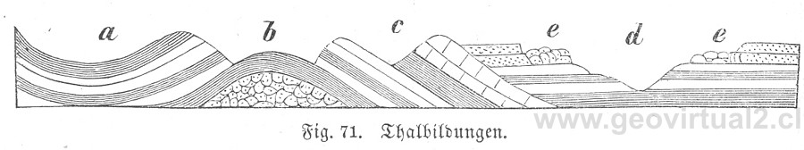  Ludwig, 1861: Talbildungen und Taltypen