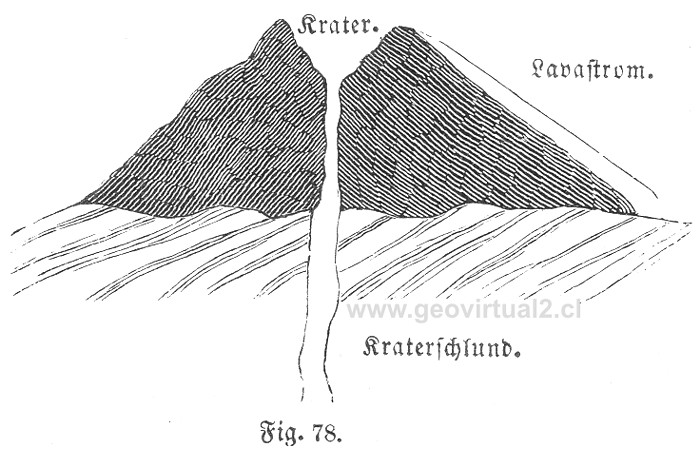 Ludwig, 1861: Profil durch einen Vulkan