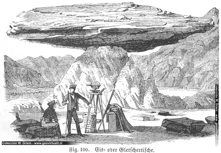 Ludwig, 1861: Gletschertisch