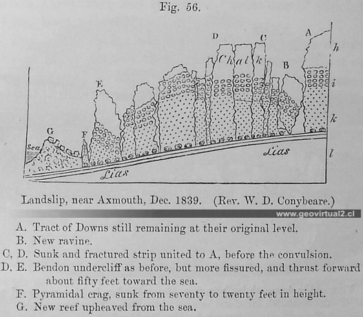 Deslizamiento de Lyell
