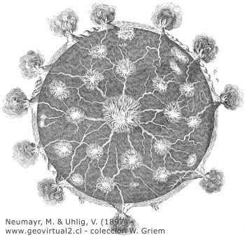 Modell des Inneren der Erde - Neumayr, 1897