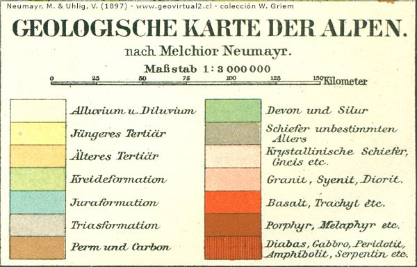 Legende der Geologischen Karte der Alpen von Neumayr, 1897