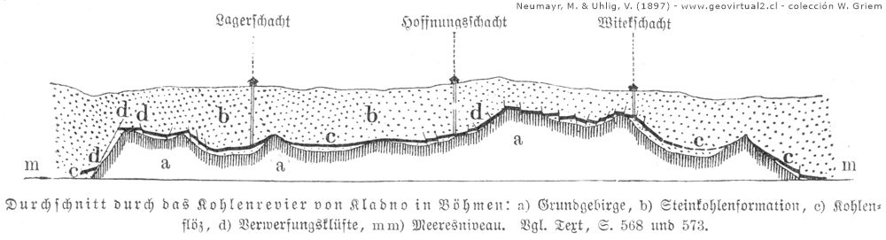 Kohlebecken von Kladno, Tschechien (Neumayr & Uhlig, 1897)