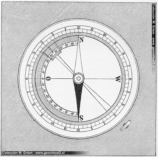 Brújula minero - histórico (Neumayr, 1897) 