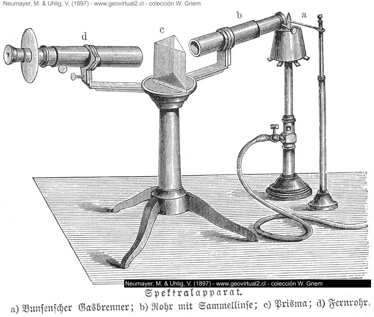 Neumayr & Uhlig (1897): Spektralapparat - Spektrometer