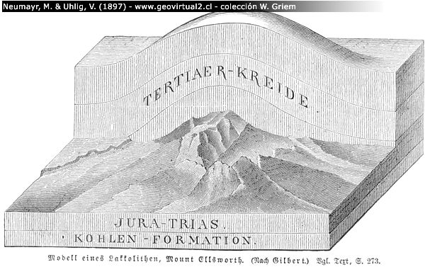 Modell eines Lakkoliths nach Gilbert - Neumayr, 1897