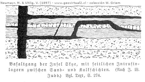 Gänge und Sills - Subvulkanische Strukturen nach Judd