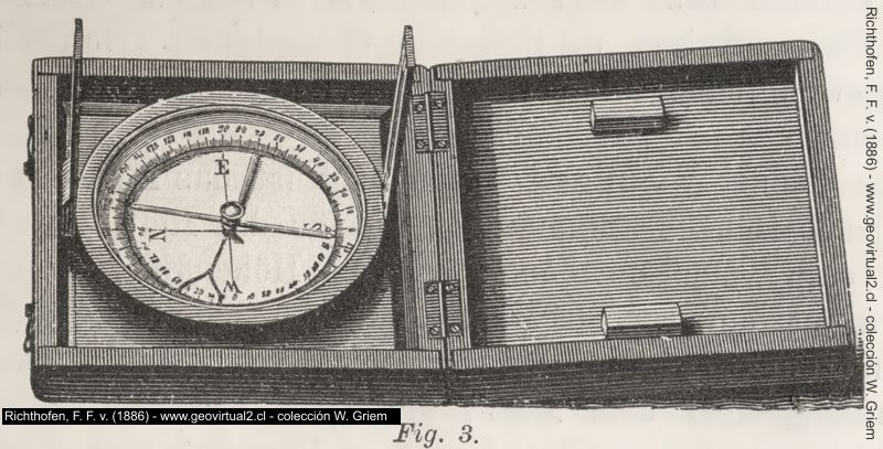 Kompass - 2 (Richthofen, 1886)
