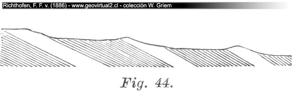 Selektive Erosion bei Bächen bei Schicht-Einfallen in Strömungsrichtung (Richthofen, 1886) 