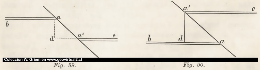 Arten von Störungen (Richthofen, 1886)