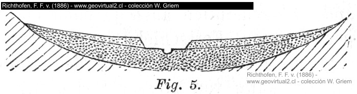 Hydrogeologie: Freatischer Horizont (Richthofen, 1886)