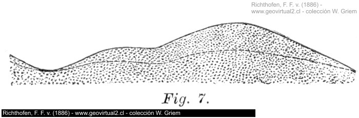 Nivel de agua subterranea y morfología (Richthofen, 1886)