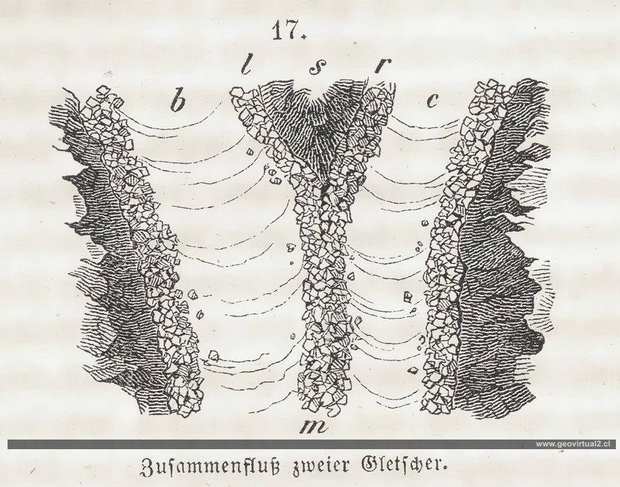 Roßmäßler(1863): Zusammenfluss zweier Gletscher