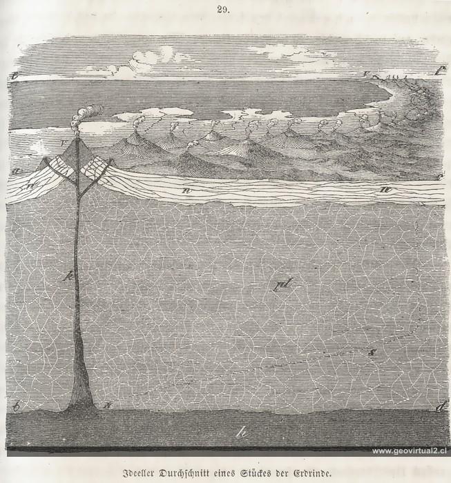 Roßmäßler(1863): Profil der Erdkruste mit einem Vulkan