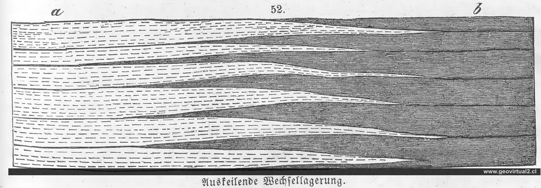 Roßmäßler (1863): Auskeilen und Wechsellagerung