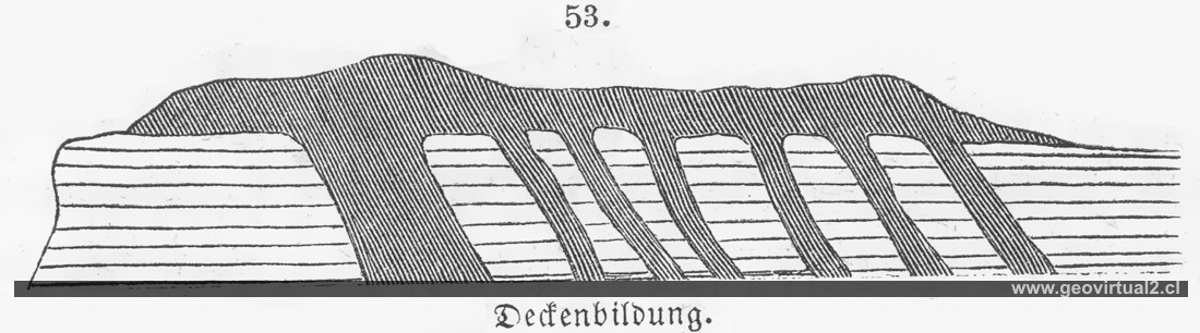 Roßmäßler (1863): Deckenbildung