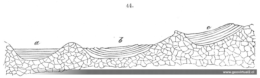 Roßmäßler (1863): Lagerungs-Verhältnisse der Schichten