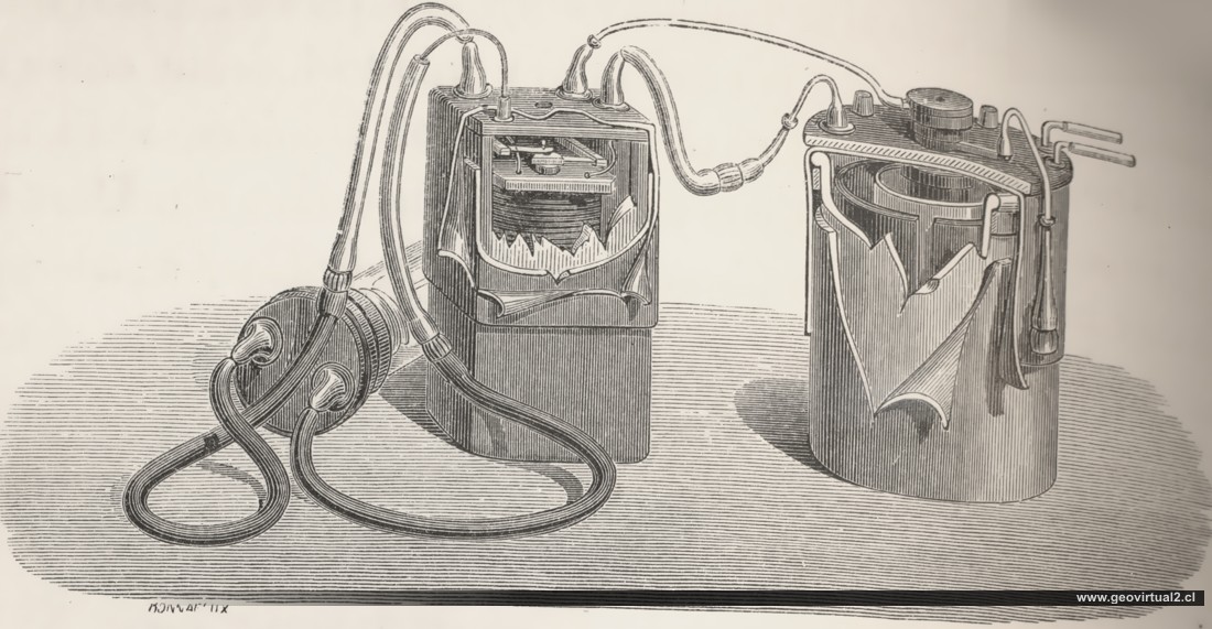 Elektrischer Generator (Simonin, 1867)