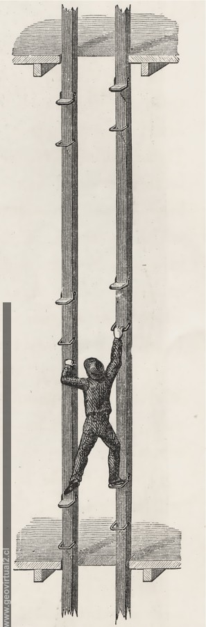 Fahrkunst  (Simonin, 1867)