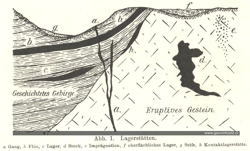 Tipos de depositos minerales según Treptow 1907