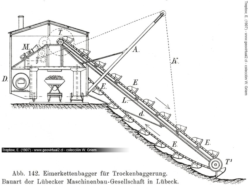 Excavadora de cadena de cangilones (Treptow)