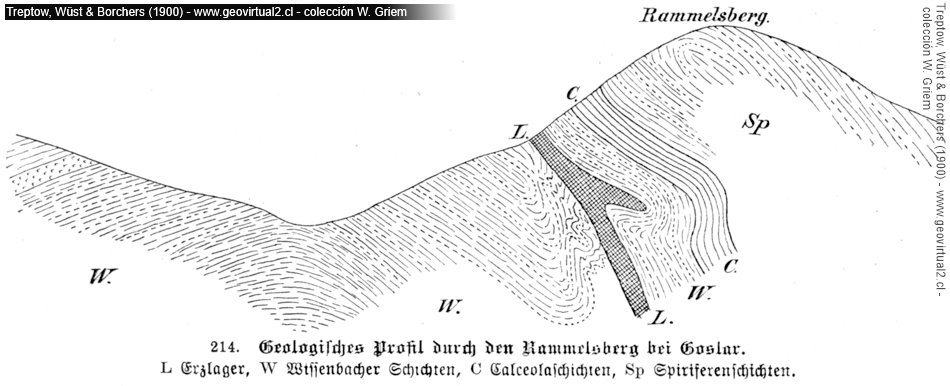 Rammelsberg en perfil (Treptow, Wuest y Borchers, 1900)