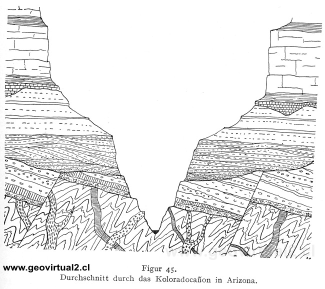 perfil del cañon de Colorado
