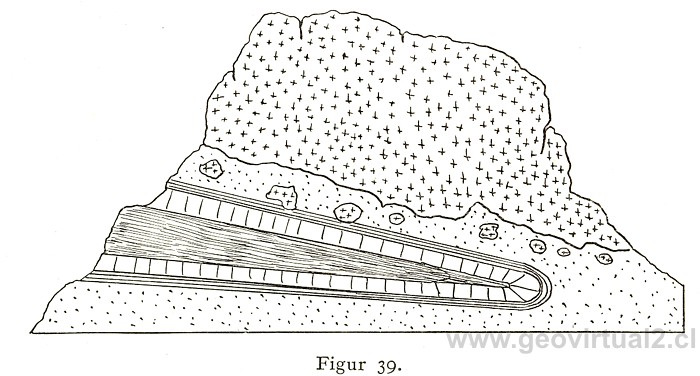 Walther, 1908: Liegende Falte