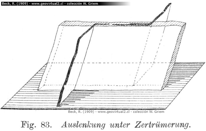 R. Beck, 1909: Desviación de vetas y refracción de la veta