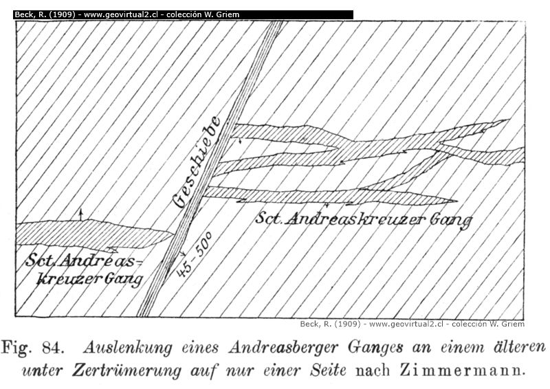 Auslenkung des Andreasberger Ganges: Beck: 1909