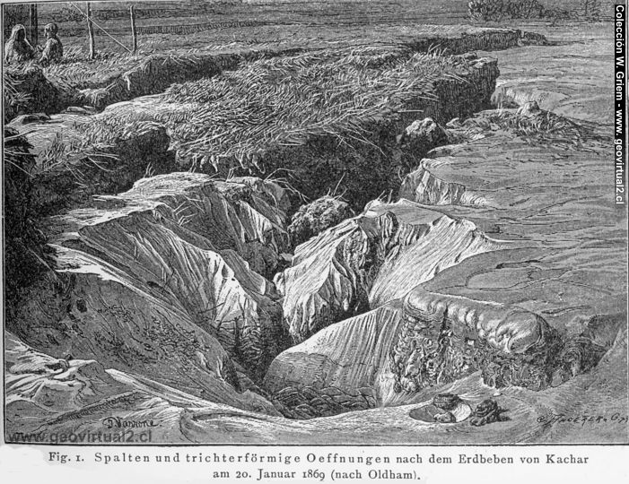 Eduard Suess (1875, 1901): Spalten durch ein Erdbeben