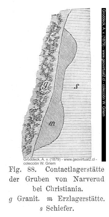 Depósito de contacto (Groddeck, 1879)